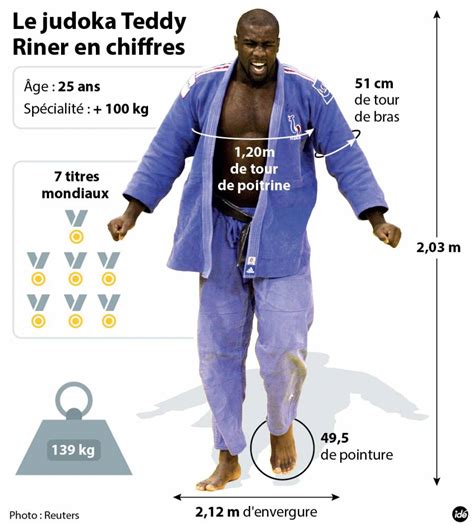 teddy riner taille poids